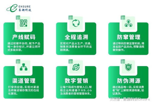 易溯科技 守護品質與信任的數字化先鋒，上海溯源服務優選